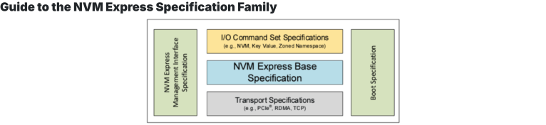 Nvme Specification.pdf NVMe 2.1 specifications published – /root