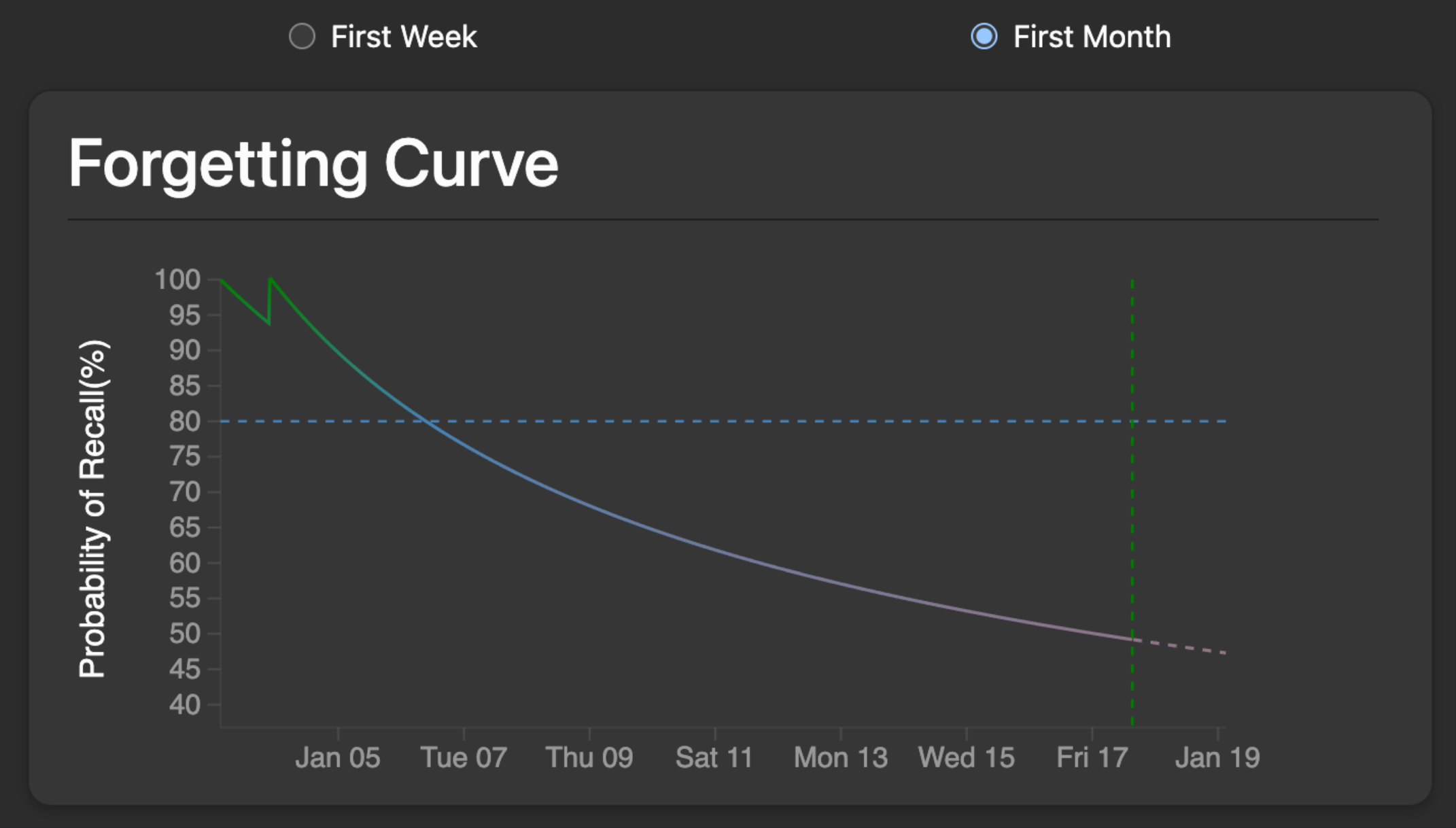 More elegant forgetting curve in Anki – /root