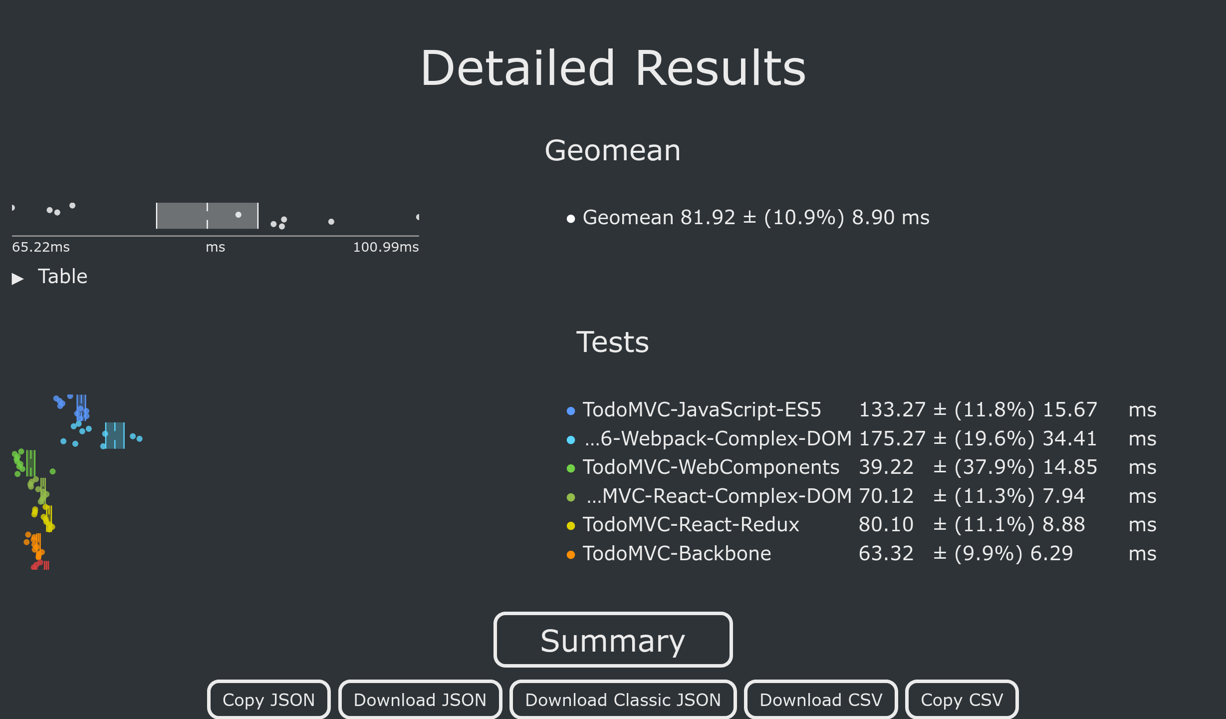 Speedometer v3.0 on my Linux Laptop – /root