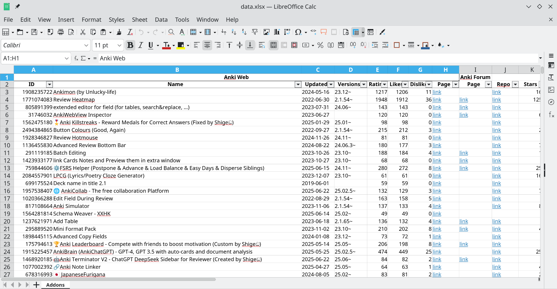 Anki Addons Dataset – /root
